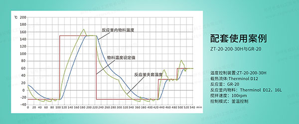 高低溫一體機(jī)配套反應(yīng)釜案例